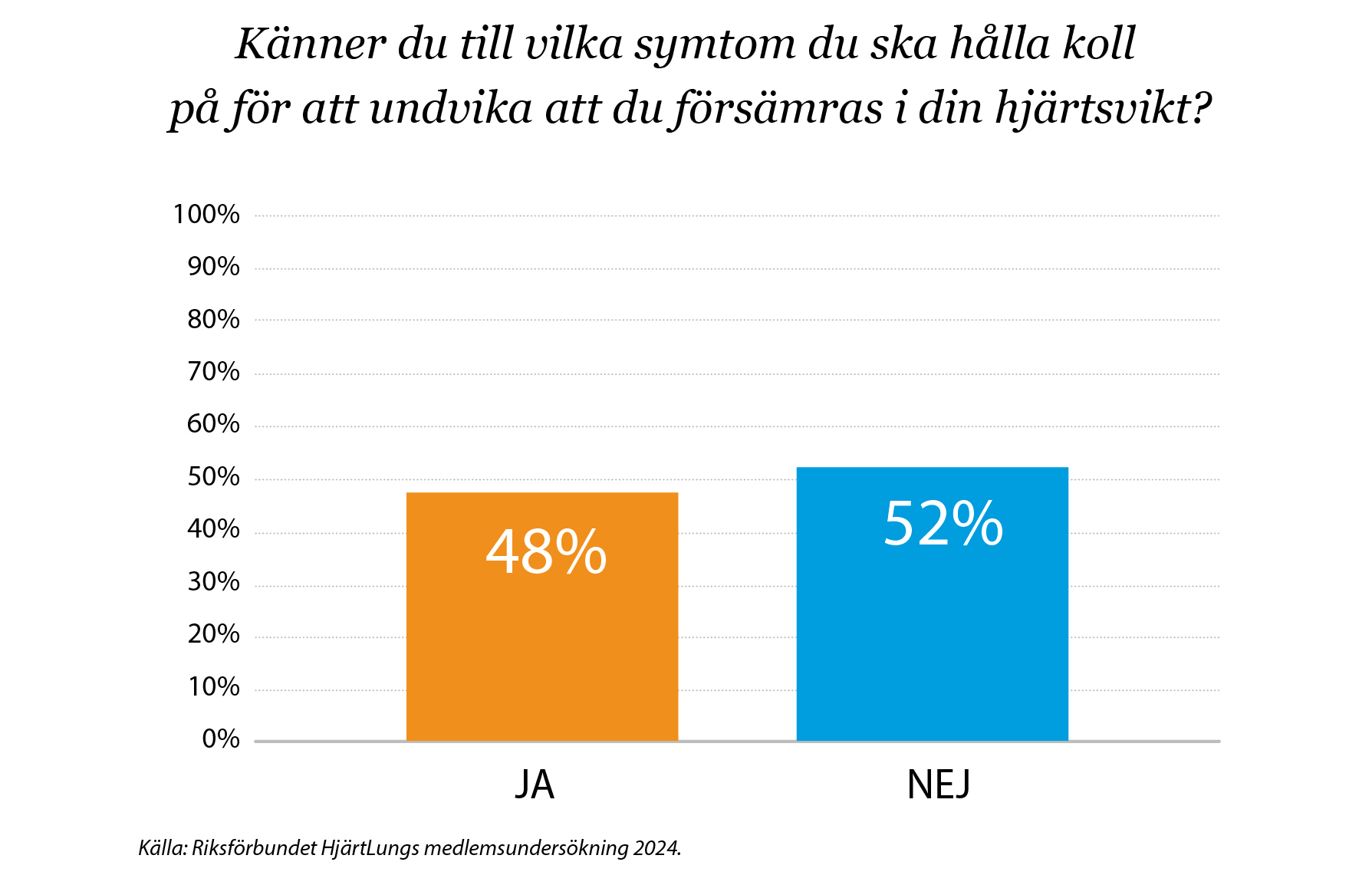 diagram-4_känner du till vilka symtom_webb.jpg