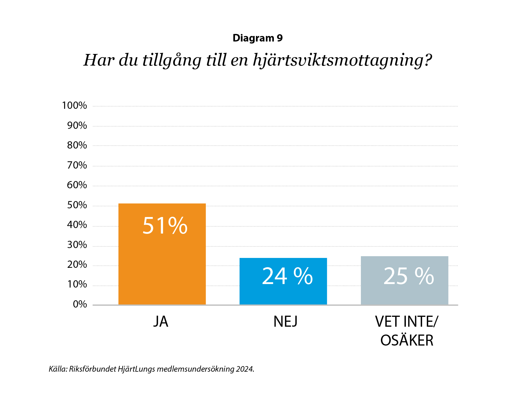 diagram-9_har du tillgång till.jpg